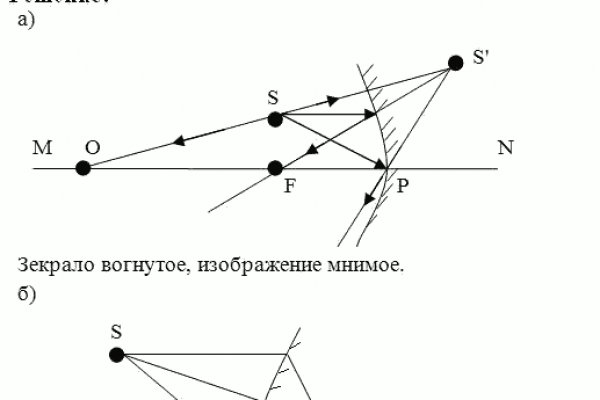 Где брать ссылки на кракен